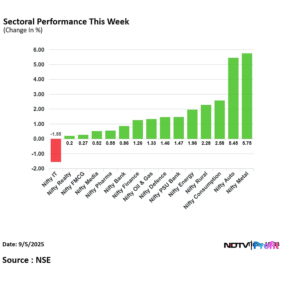 Stock Market Today: Nifty, Sensex End Flat After See-Saw Trade As D-Street Reacts Mixed To GST Overhaul