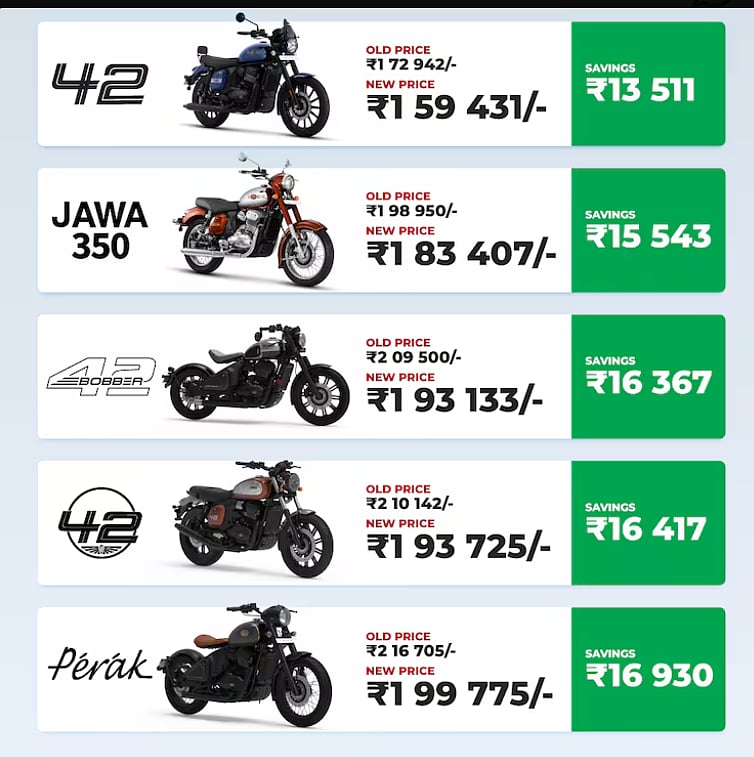 <div class="paragraphs"><p>Cost of Yezdi Bikes post GST reforms</p></div>