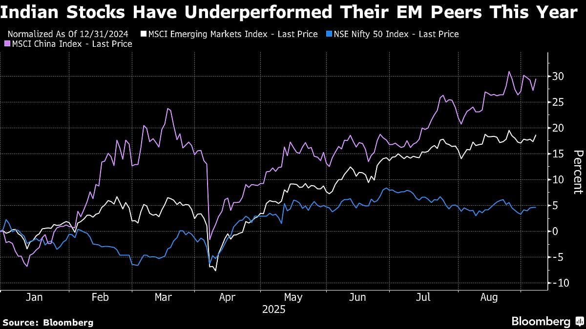 Modi-Xi Handshake, Tax Cuts Boost Case For Lagging Indian Stocks