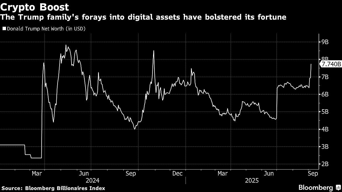 <div class="paragraphs"><p>(Photo: Bloomberg)</p></div>