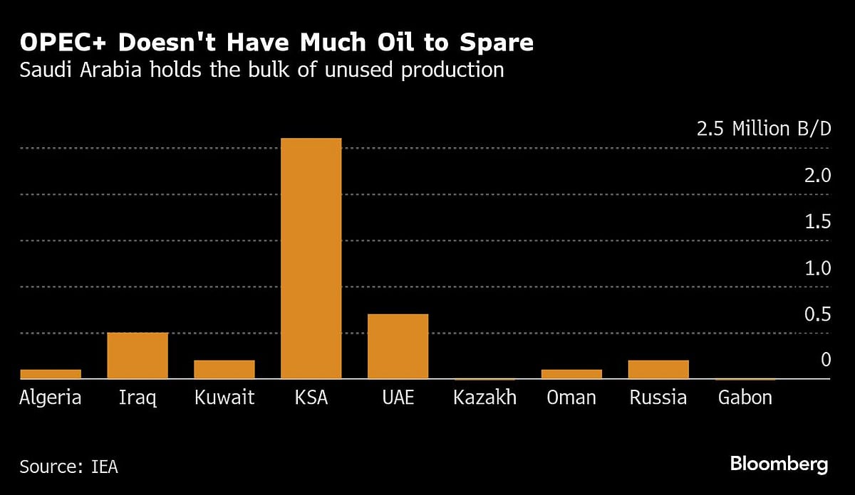 OPEC+ Agrees In Principle To Increase Crude Oil Production In October