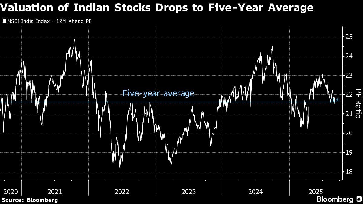 Modi-Xi Handshake, Tax Cuts Boost Case For Lagging Indian Stocks