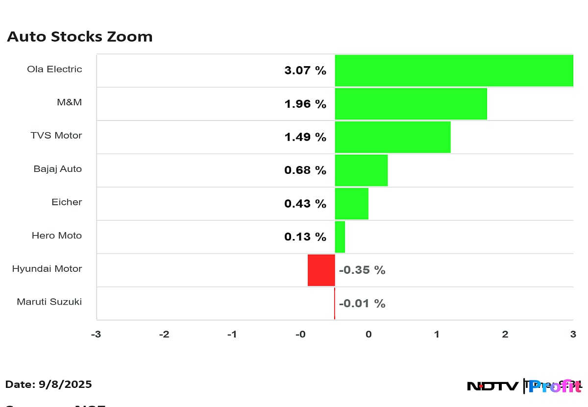 Ola Electric, M&M, TVS Motor Rally After BoFA Hikes Price Target — Check Share Price, Stock Ratings And More