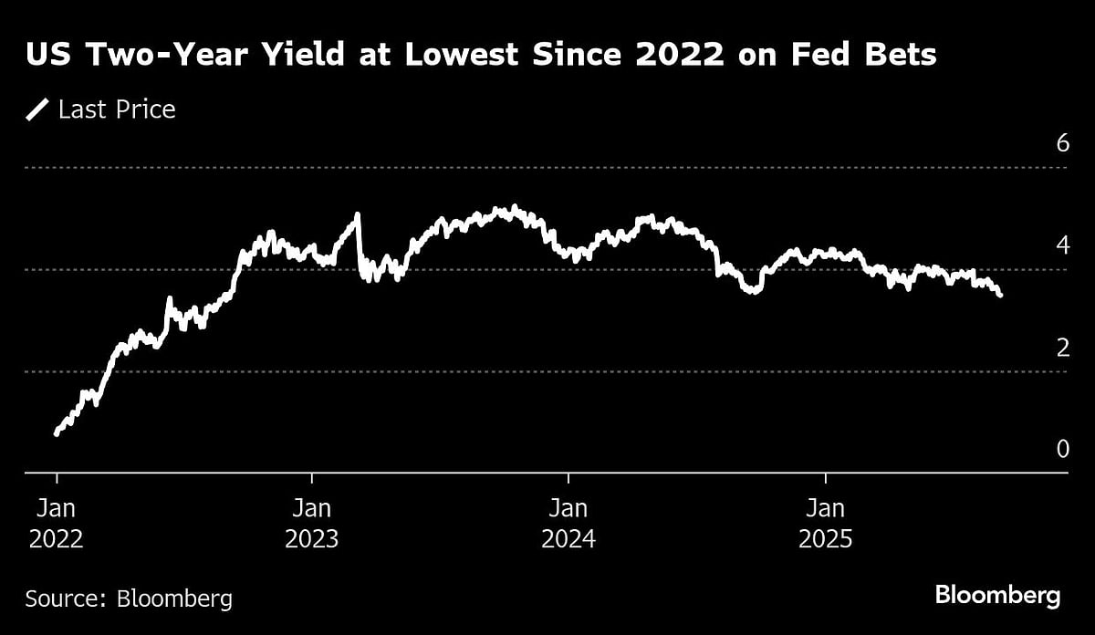 US Stocks Rise On Bets Fed Will Look Past Sticky CPI: Markets Wrap