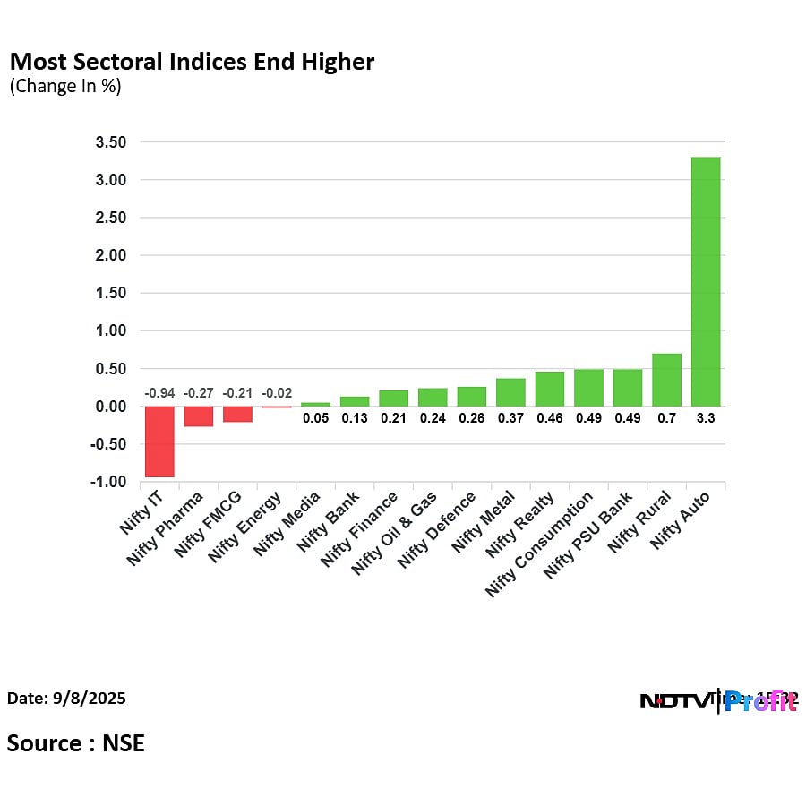 Stock Market Highlights: Nifty, Sensex End Near Day's Lows; Auto Stocks Offset Losses