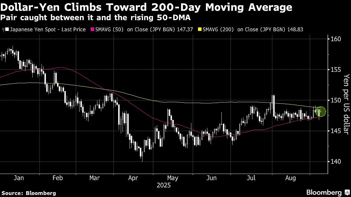 Global Stocks Rally As Traders Brace For Busy Week: Markets Wrap