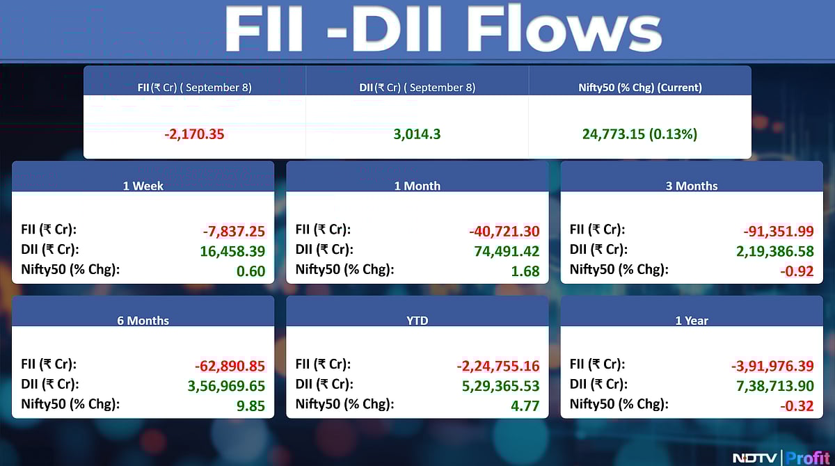 Stock Market Today: All You Need To Know Going Into Trade On Sept. 9