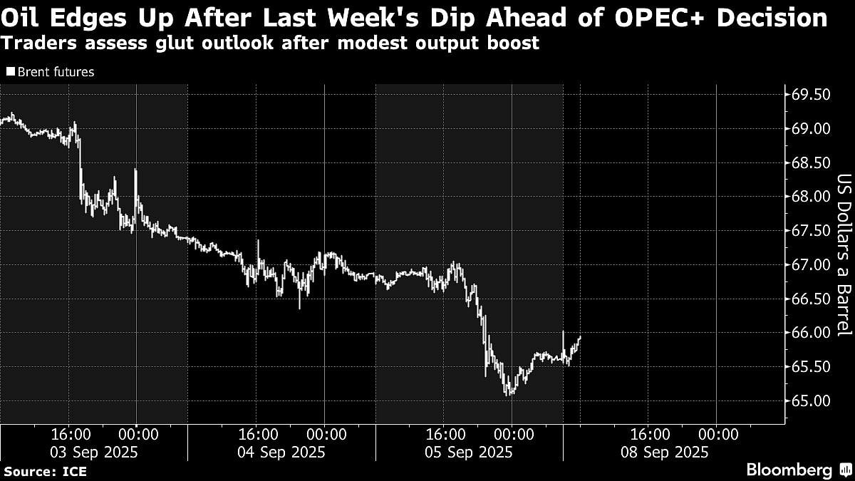 Oil Edges Higher As Traders Weigh OPEC+’s Modest Output Increase