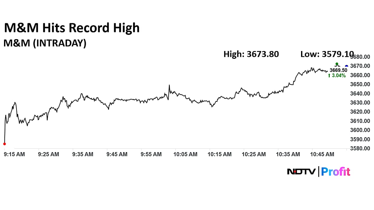 Stock Market LIVE: Sensex Gains 200 Points, Nifty Rises As M&M Hits Life High