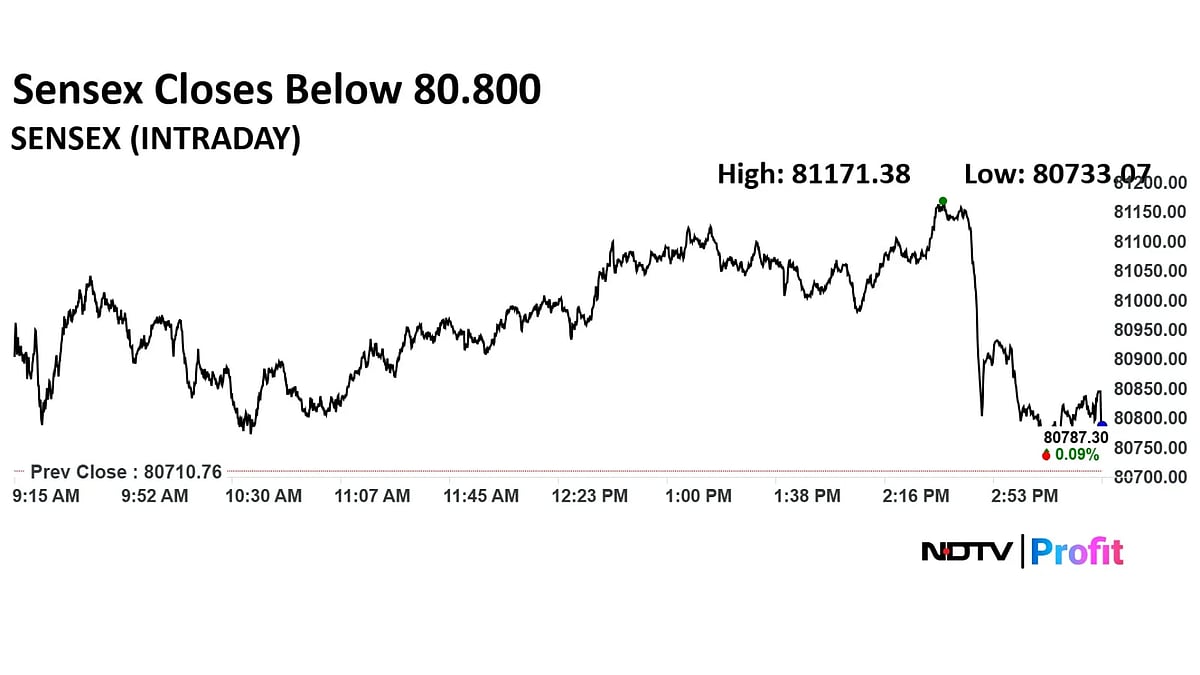 Trade Setup For Sept. 9: Nifty Finds Immediate Support At 24,620