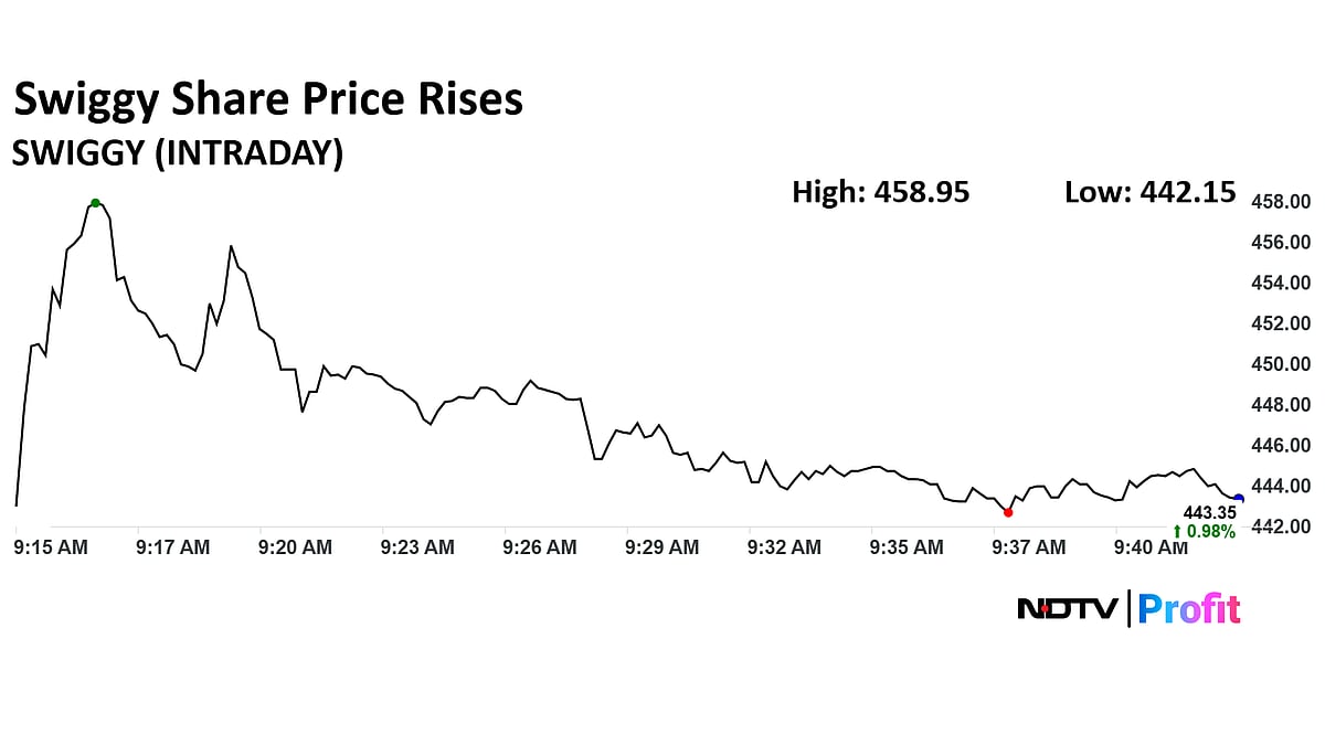 Swiggy Share Price Hits Seven-Month High After Nomura Initiates Coverage With 25% Upside