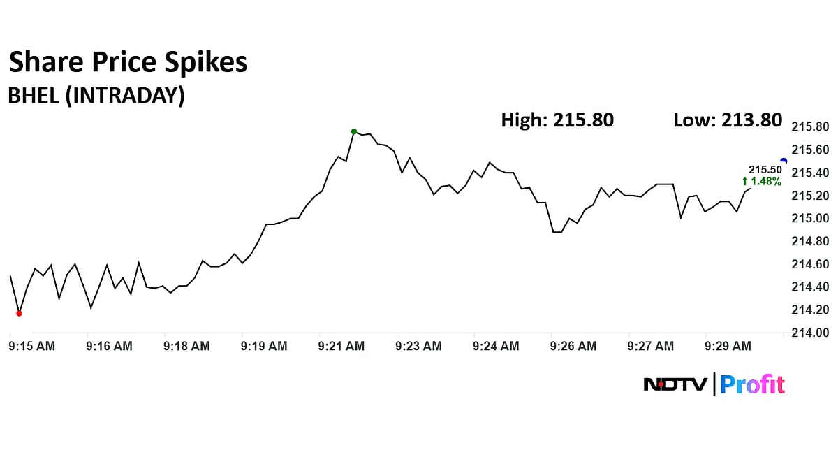 BHEL Share Price Gains After Signing 10-Year Deal With Singapore's Horizon Fuel