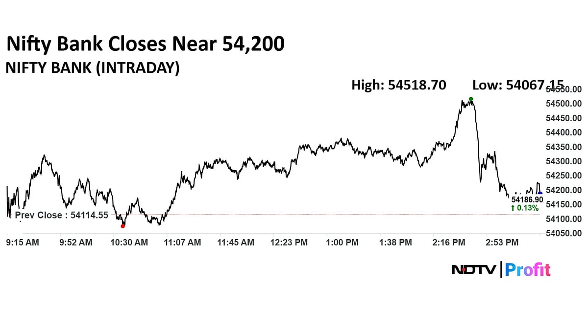 Trade Setup For Sept. 9: Nifty Finds Immediate Support At 24,620