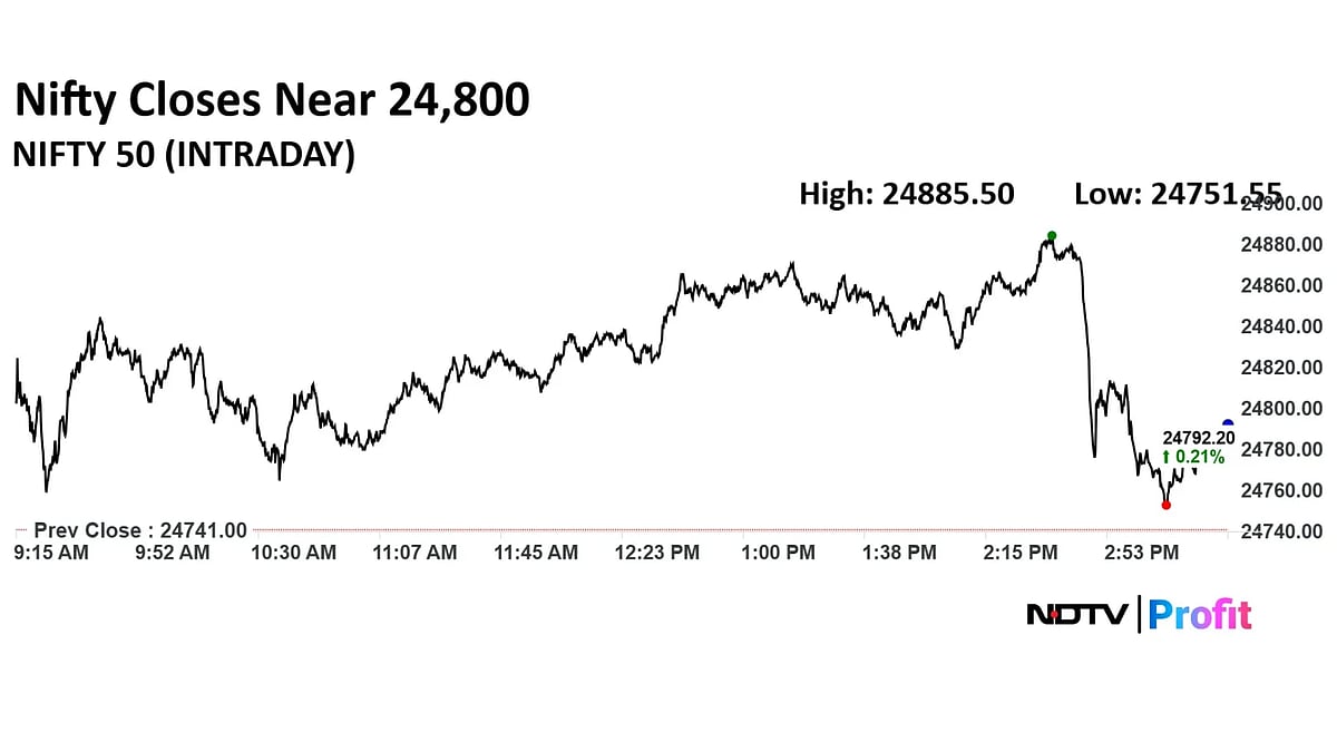 Trade Setup For Sept. 9: Nifty Finds Immediate Support At 24,620