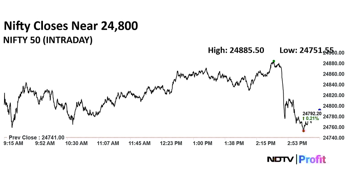 Stock Market Today: Nifty Ends Below 24,800 On Last-Hour Plunge, Sensex Slides 350 Points From Day's High