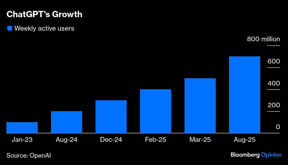 AI's Path To Profits Is Being Driven By Consumers