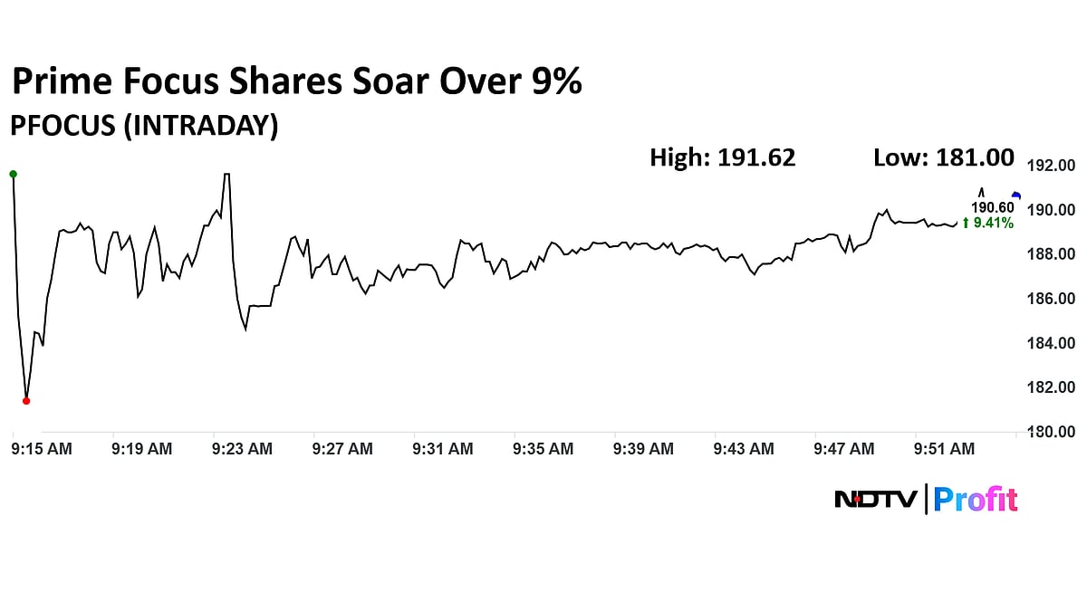 Prime Focus Share Price Surges To Record High After Madhusudan Kela, Ramesh Damani Acquire Stake