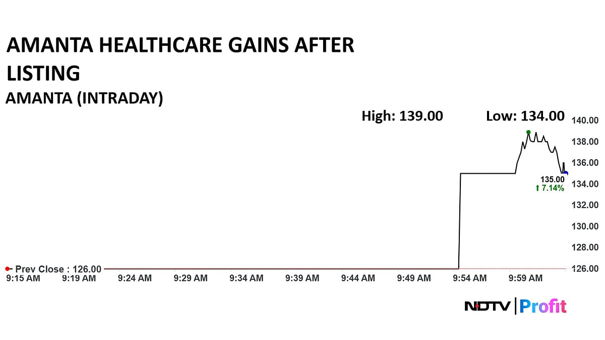 Amanta Healthcare Shares List At 7% Premium After Strong IPO