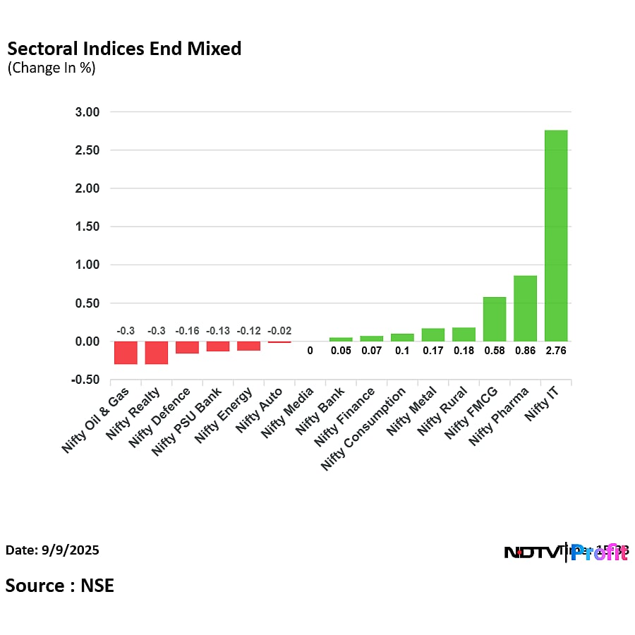 Stock Market Today: Nifty Ends Near 24,900, Sensex Gains 330 Points As Infosys, TCS Shares Lead