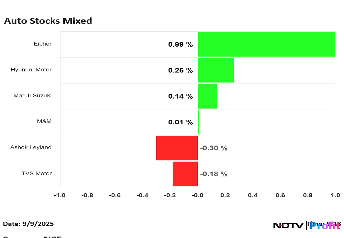 Maruti, M&M, Other Auto Stocks Trade Mixed After Brokerage Upgrades