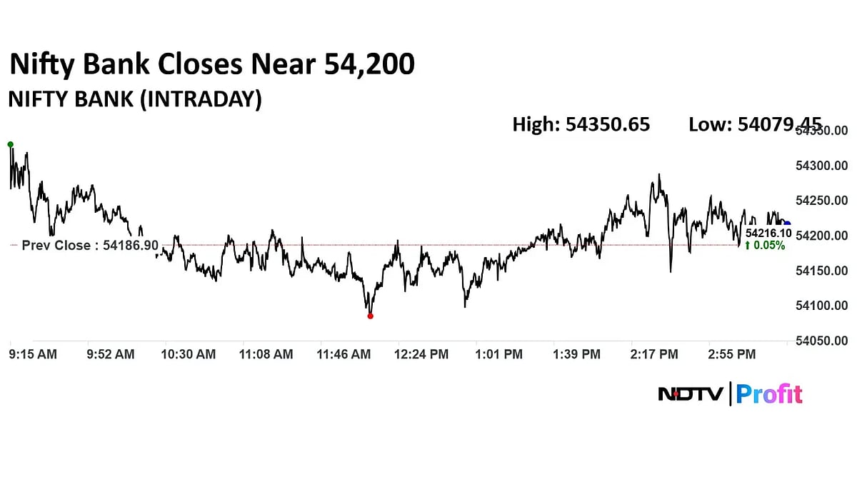 Trade Setup For Sept. 10: Bullish Sentiment Likely If Nifty Trades Above 24,800 Support