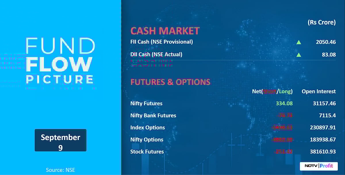 Stock Market Today: All You Need To Know Going Into Trade On Sept. 10