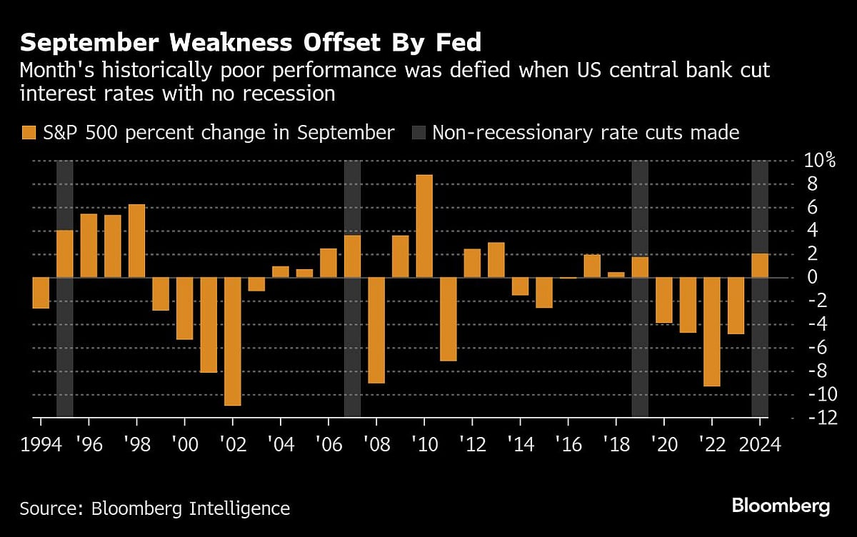 Asian Stocks Rise To Track US Optimism On Fed Cuts: Markets Wrap