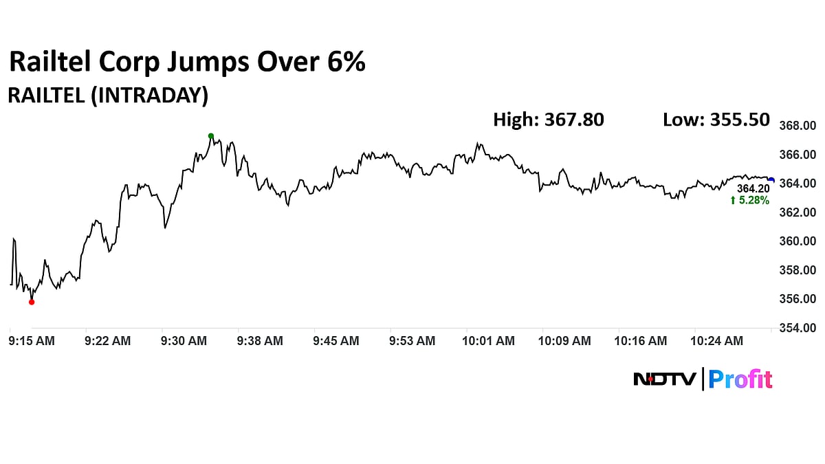 RailTel Corp Share Price Jumps Over 6%, Extends Three-Day Rally On Order-Wins