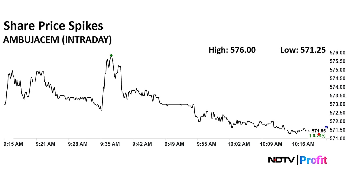 Ambuja Cement Share Price Edges Higher As CLSA Maintains 'Outperform' Rating