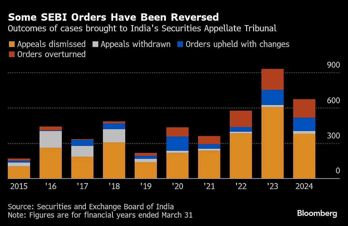 Jane Street Faces Off With SEBI In Securities Appellate Tribunal
