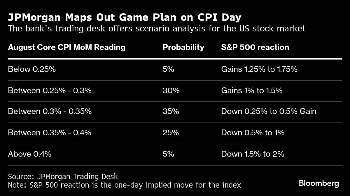 US Stocks And Bonds Climb On Fed-Friendly Inflation: Markets Wrap