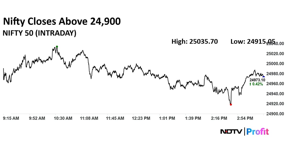 Trade Setup For Sept. 11: Nifty Likely To Continue Upward Move, Immediate Support At 24,950