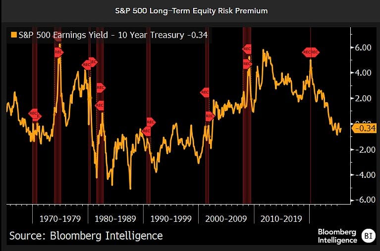 US Stocks And Bonds Climb On Fed-Friendly Inflation: Markets Wrap