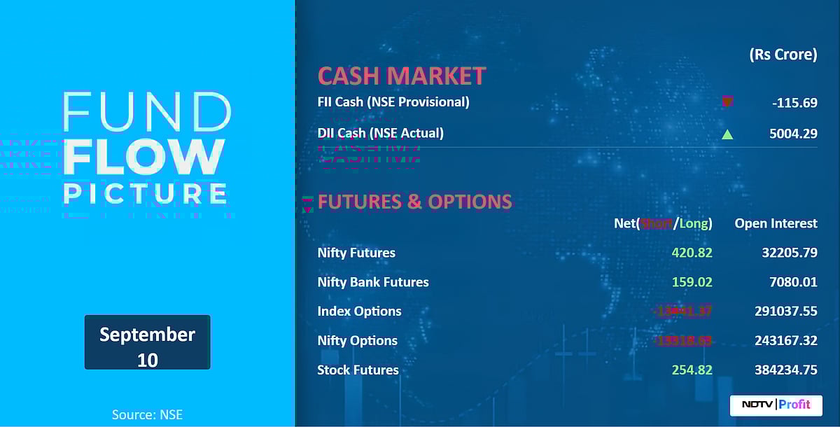 Stock Market Today: All You Need To Know Going Into Trade On Sept. 11