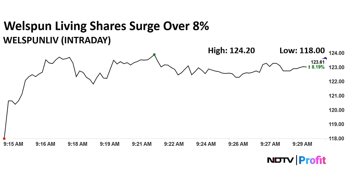 Welspun Living Shares Surge Over 9% On Hopes US-India Trade Deal Likely Soon