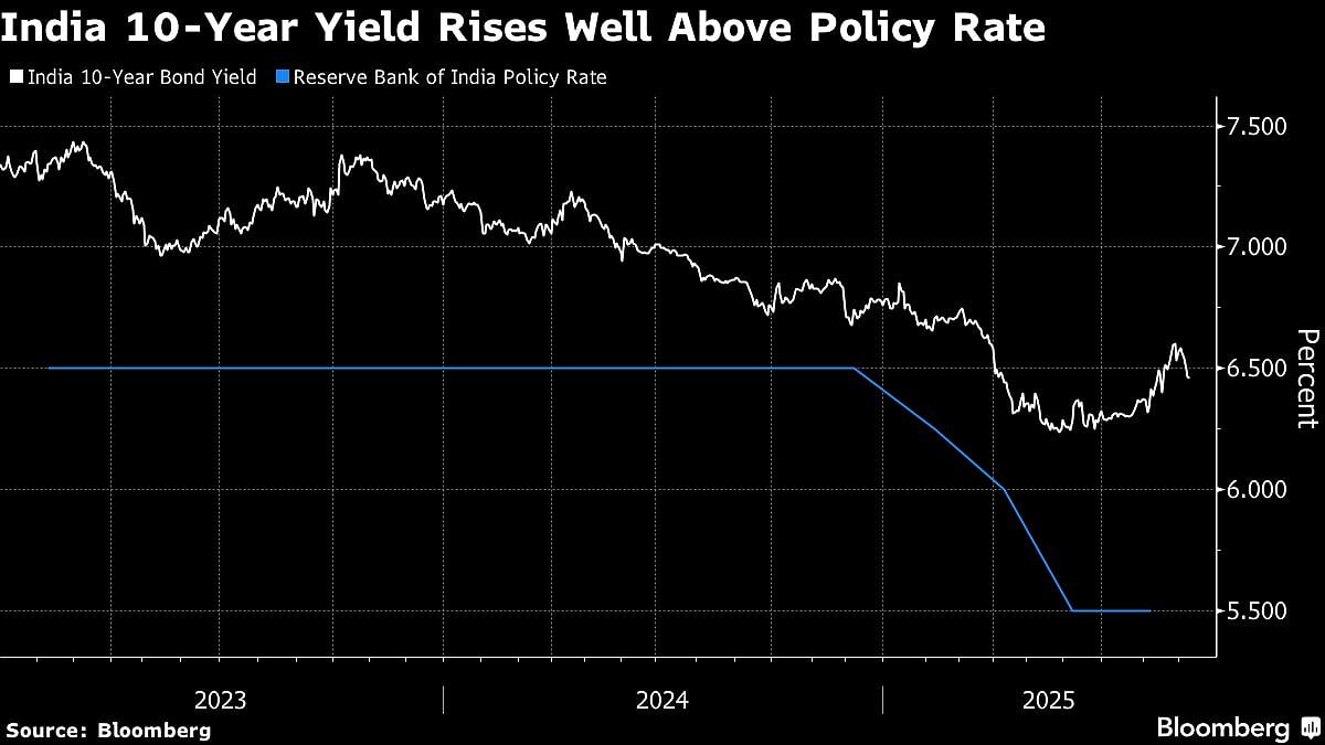 From Exporters To Bond Traders, RBI Is Facing Calls To Step In