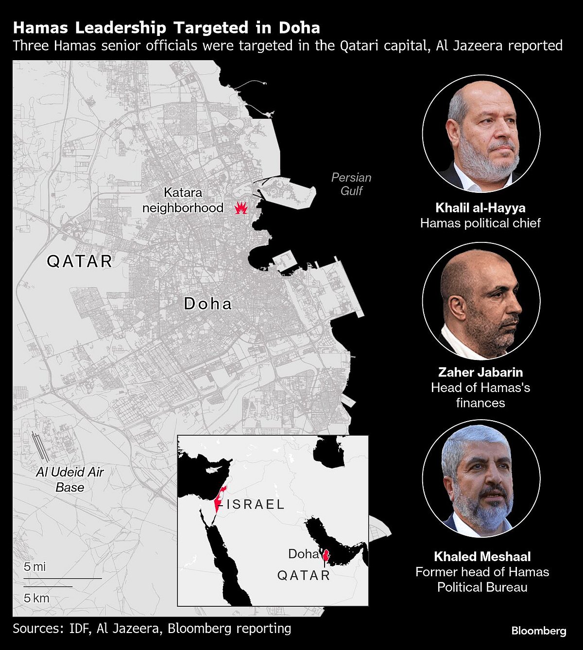 Qatar Strike: White House’s Rare Break With Israel Highlights Gaza Risk