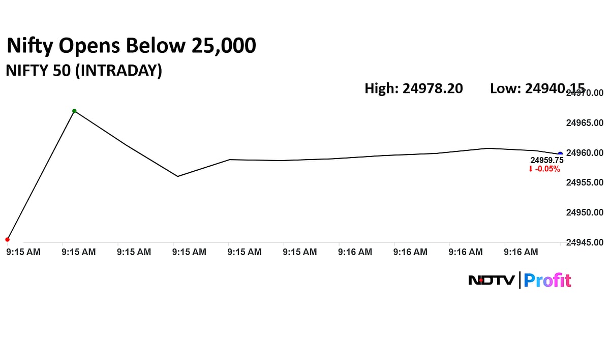 Stock Market LIVE: Nifty, Sensex Open Flat; SBI Life, Infosys, Dr. Reddy's Top Losers