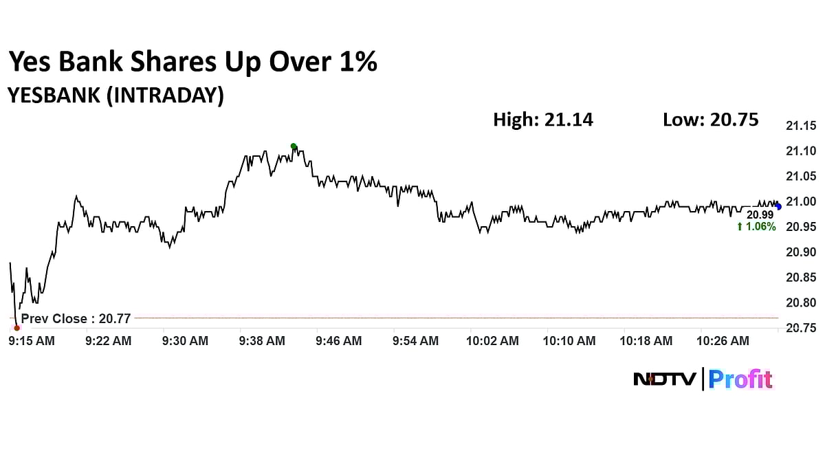 Yes Bank Share Price Rises Over 1% After RBI Nod For Proposed Board Changes