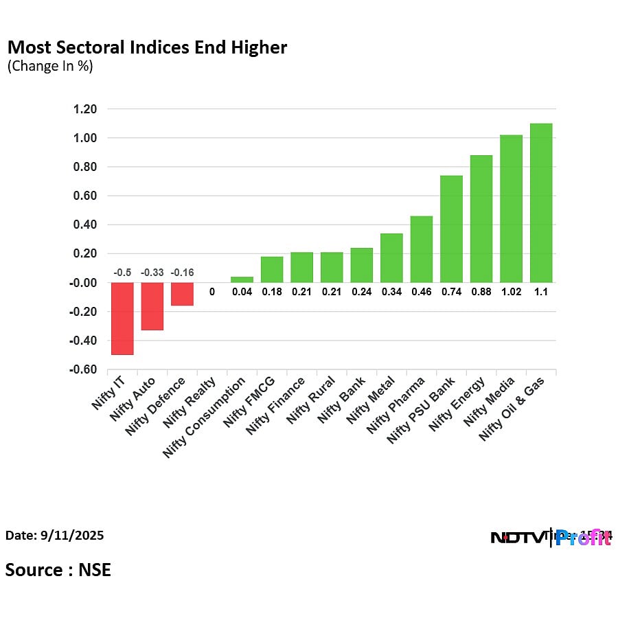 Stock Market Highlights: Nifty Clocks In Best Gaining Streak Since April; Sensex Settles Flat