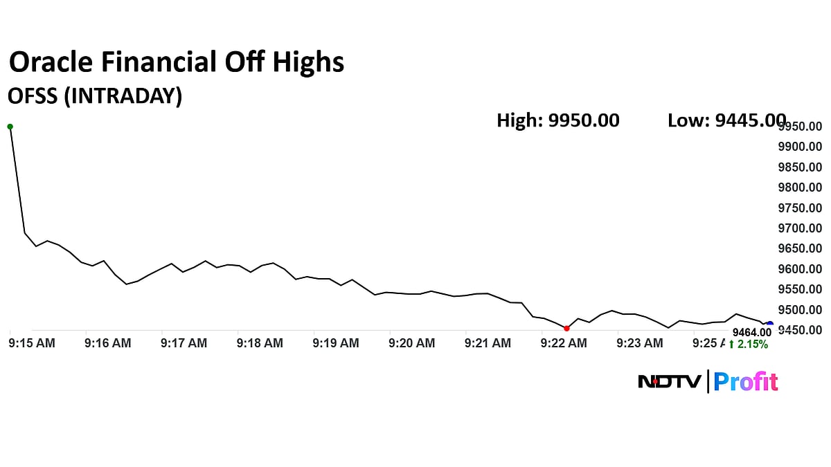 Stock Market LIVE: Nifty, Sensex Open Flat; SBI Life, Infosys, Dr. Reddy's Top Losers