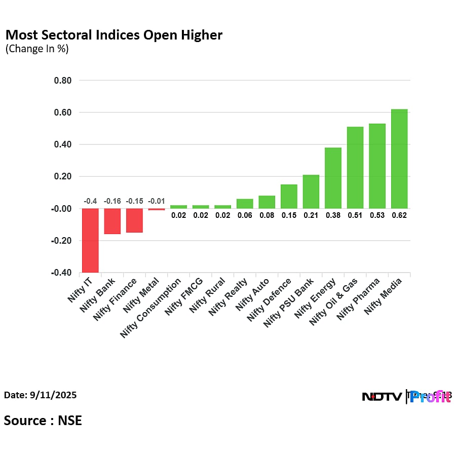 Stock Market LIVE: Nifty, Sensex Open Flat; SBI Life, Infosys, Dr. Reddy's Top Losers