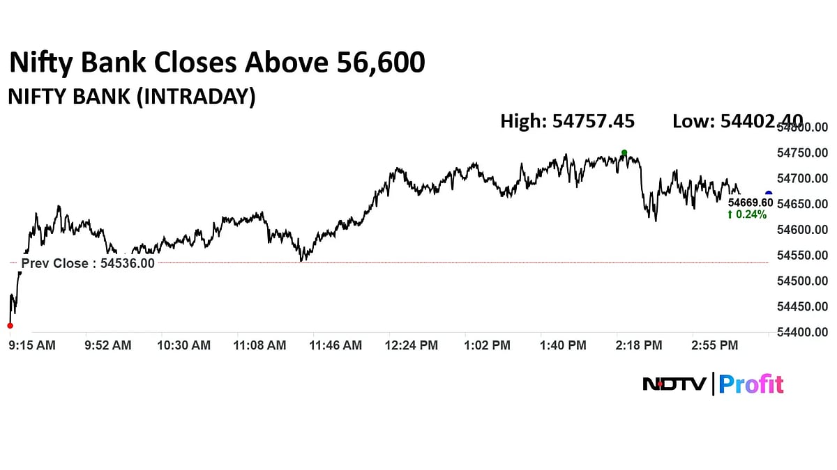 Trade Setup For Sept. 12: Nifty's Bullish Momentum Intact, Faces Immediate Resistance At 25,153