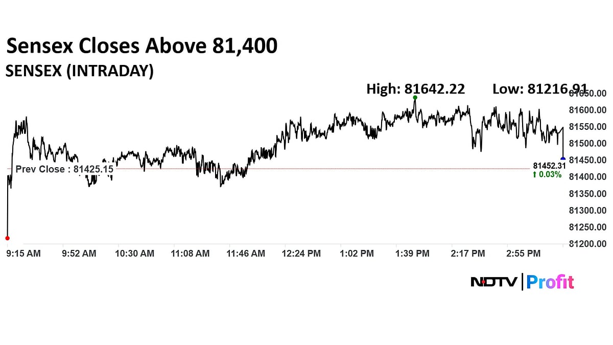Stock Market Highlights: Nifty Clocks In Best Gaining Streak Since April; Sensex Settles Flat