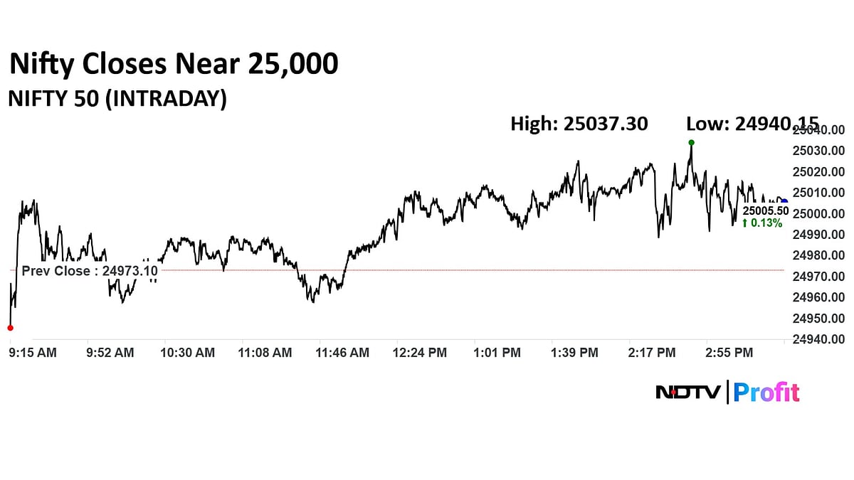 Stock Market Highlights: Nifty Clocks In Best Gaining Streak Since April; Sensex Settles Flat