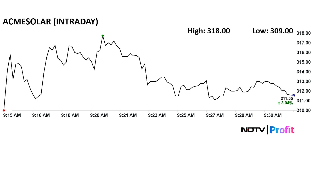 <div class="paragraphs"><p>ACME Solar share price advanced as much as 5.2% to Rs 318 per share.</p></div>