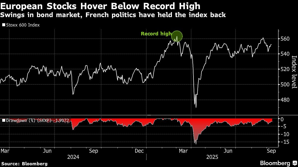 Global Stocks Notch Small Gains Ahead Of CPI Report: Markets Wrap