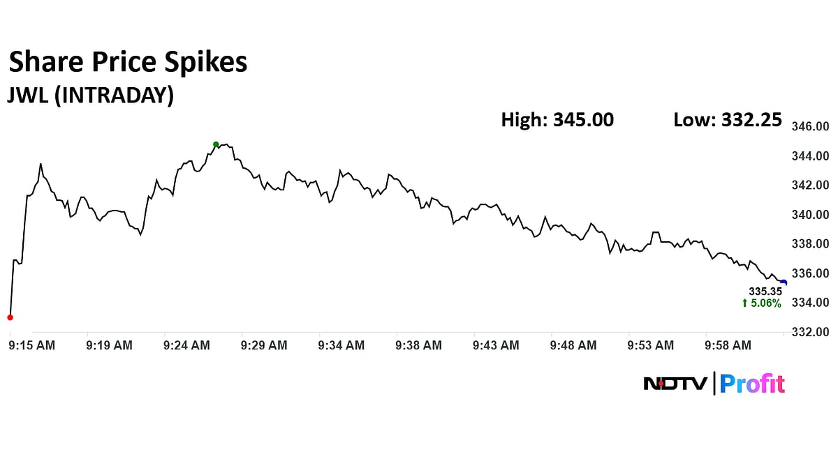 Jupiter Wagons Share Price Spikes On Bagging Rs 113-Crore Order From Indian Railways