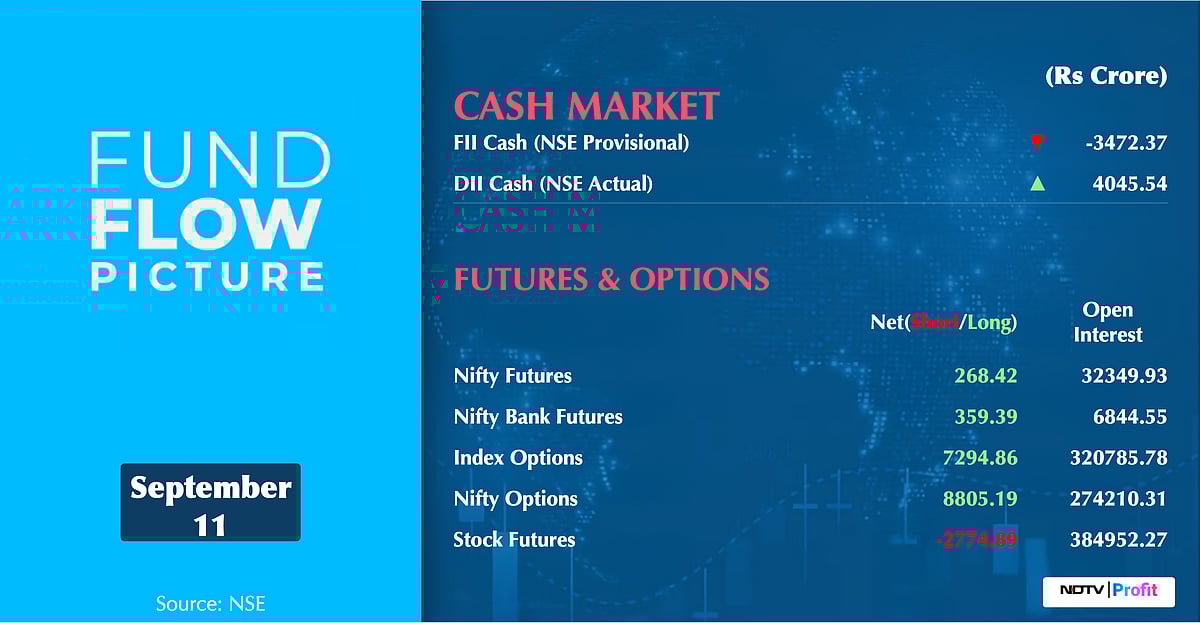 Stock Market Today: All You Need To Know Going Into Trade On Sept. 12