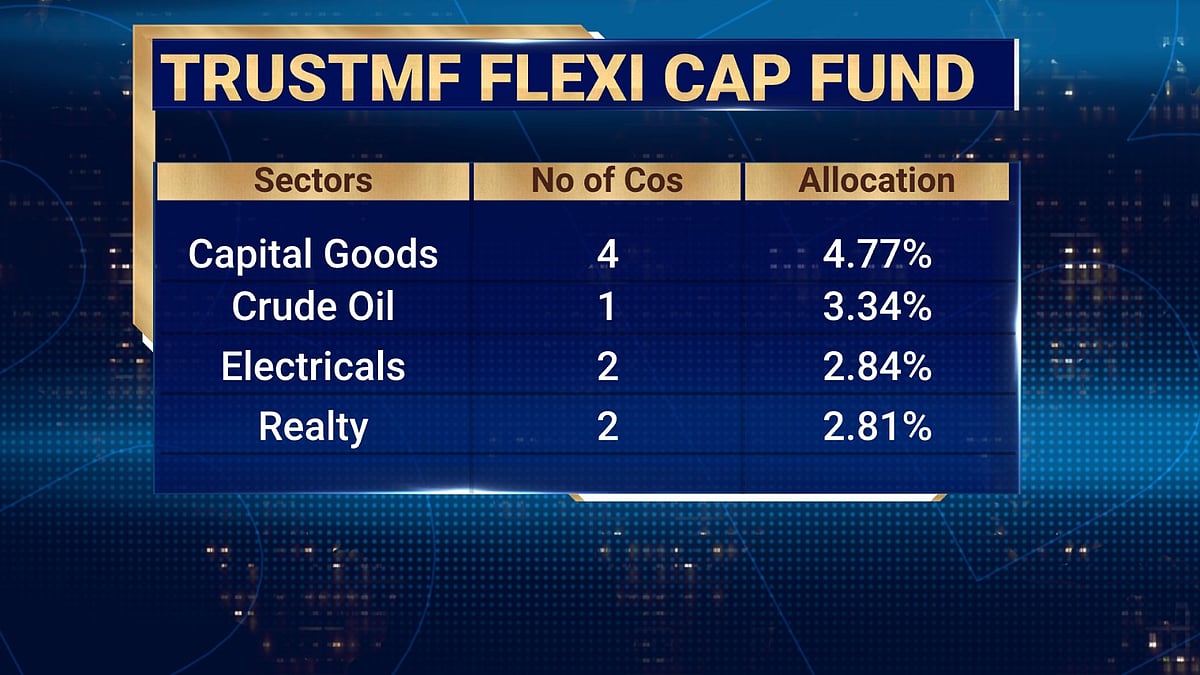 Consumption Edges Out Investment Amid India's Tax Reforms: TRUST MF's Mihir Vora